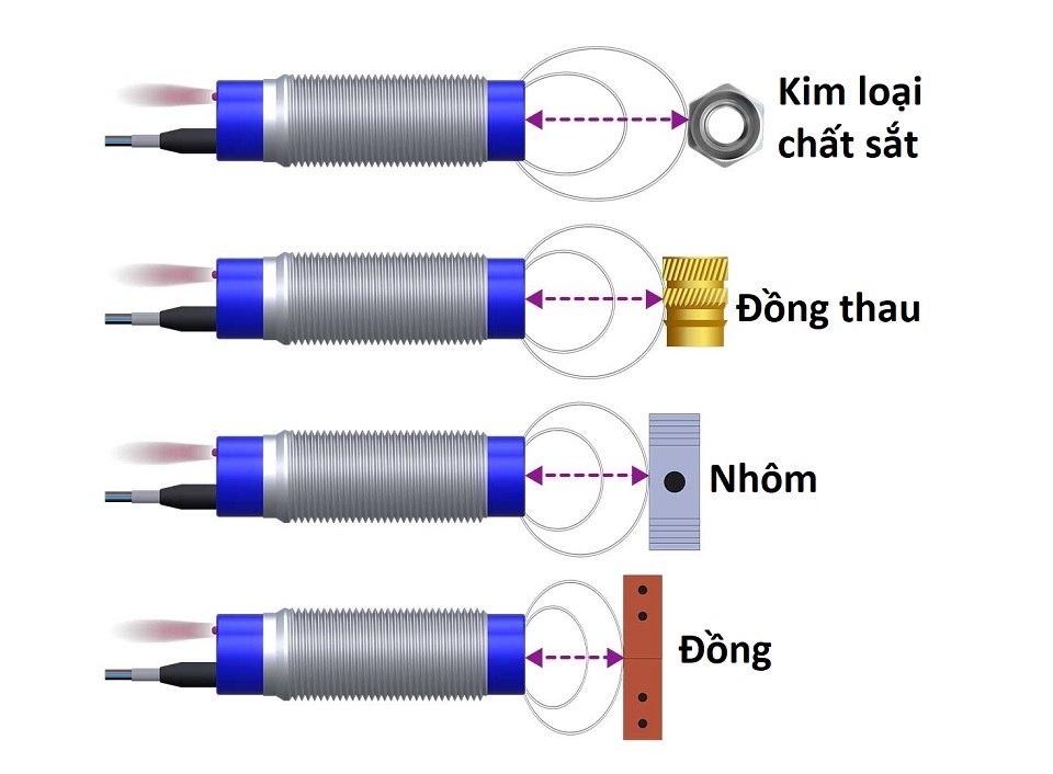 Nguyên lý hoạt động của cảm biến từ